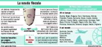 Per le bollette scatta il «passaporto Ue»