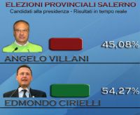 Elezioni provinciali Salerno: Cirielli in testa