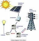 Impianti fotovoltaici: benessere e convenienza